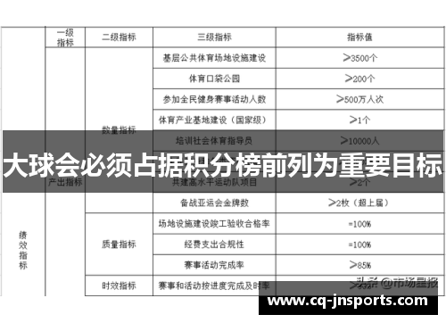 大球会必须占据积分榜前列为重要目标